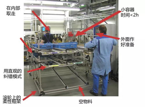 為什么這么牛 bmw的工廠管理精髓 現場管理精品